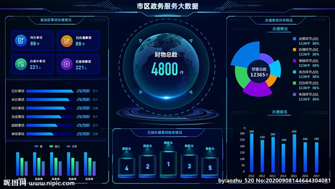 深蓝色政务服务大数据可视化界面设计图__
