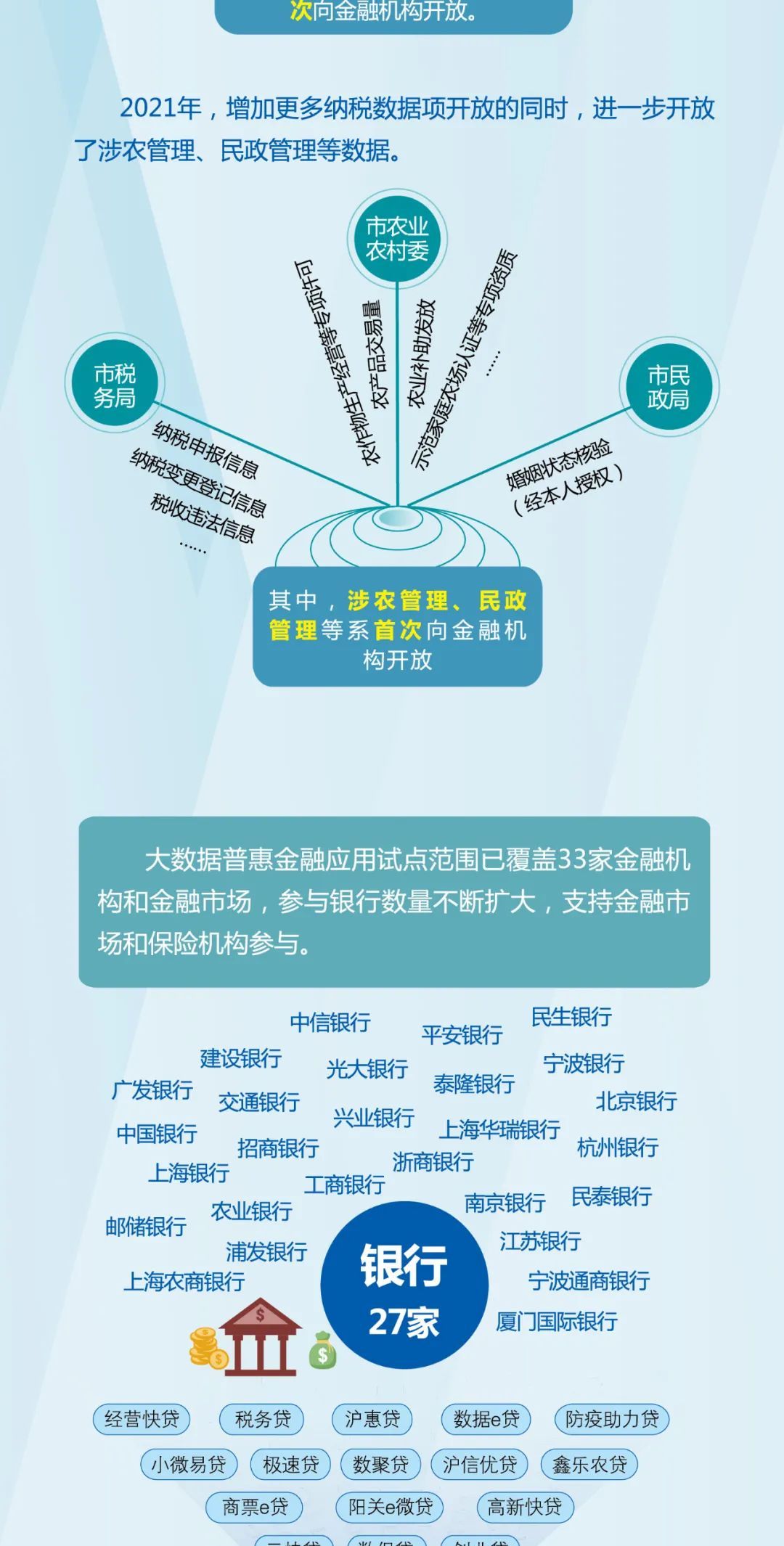 【图解】大数据普惠金融应用 数字化赋能普惠金融