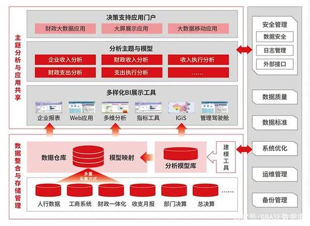 日前,南大通用分布式分析型数据库gbase 8a在某省财政厅财政大数据