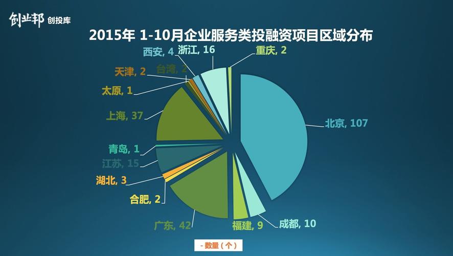 大数据,saas在资本市场将持续升温