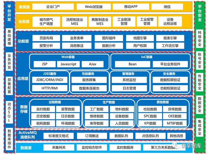 数字化智能工厂mes制造执行ems能源管理scada工业大数据解决方案共73